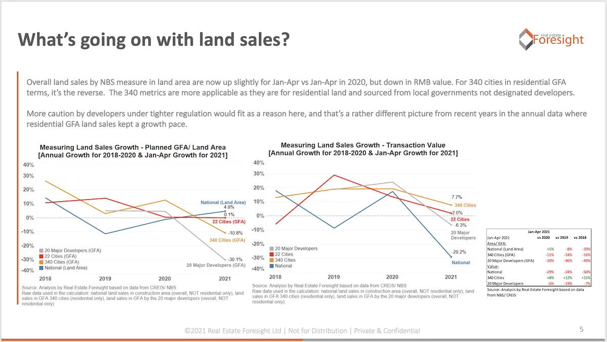 China Property Product Screenshot